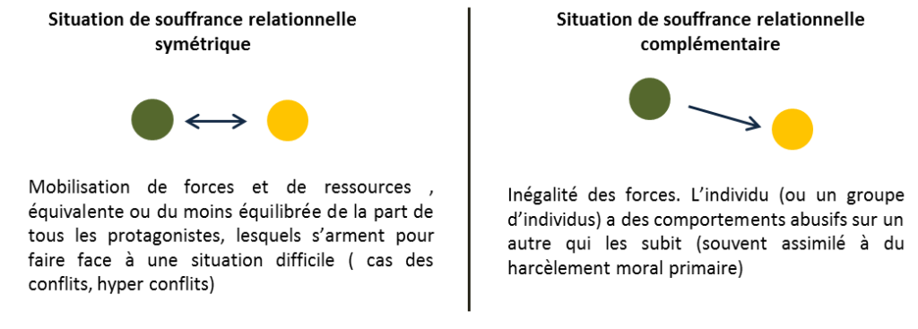souffrance relationnelle